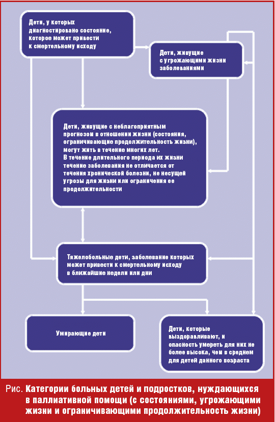 Паллиативная помощь детям: что это такое? Паллиативная помощь детям: что это такое?